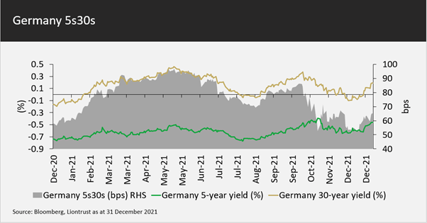 Germany 5s30s