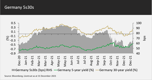 Germany 5s30s