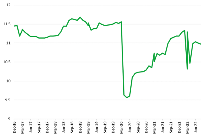 Russian petroleum production