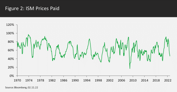 ISM prices paid