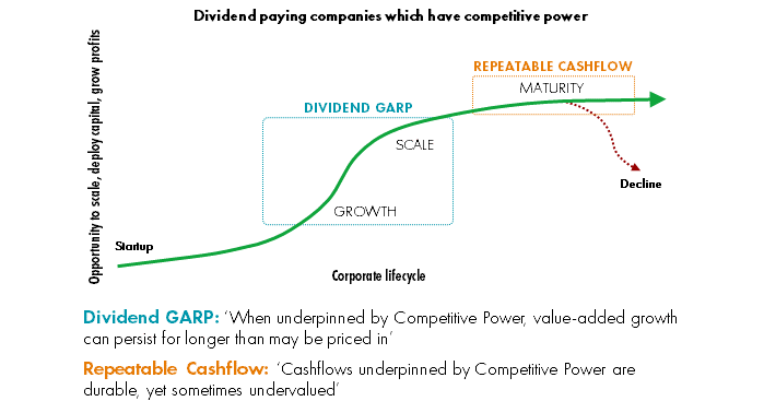 Income summary