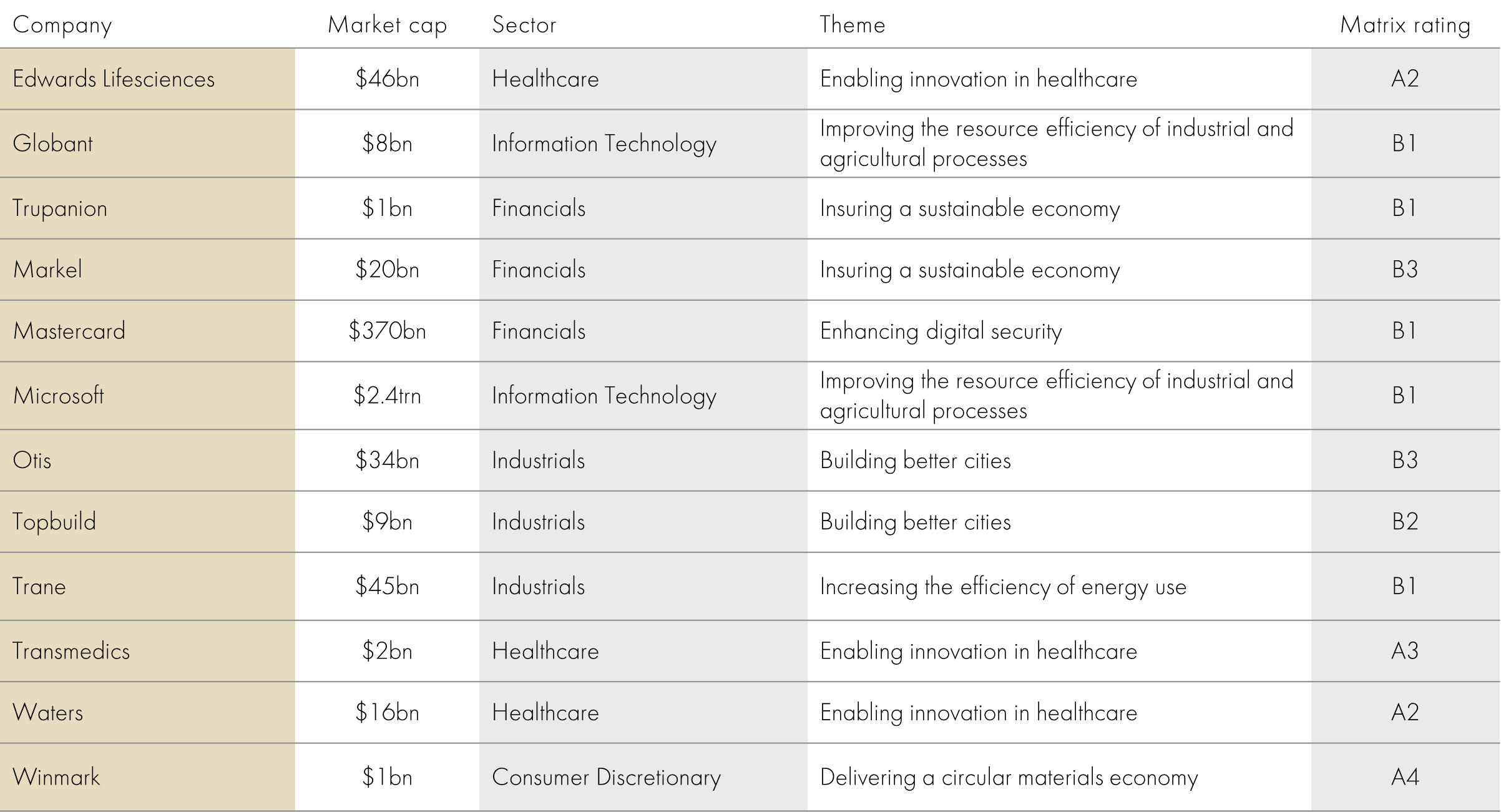 Liontrust GF SF US Growth Fund Q3 2023 review | Insights | Liontrust
