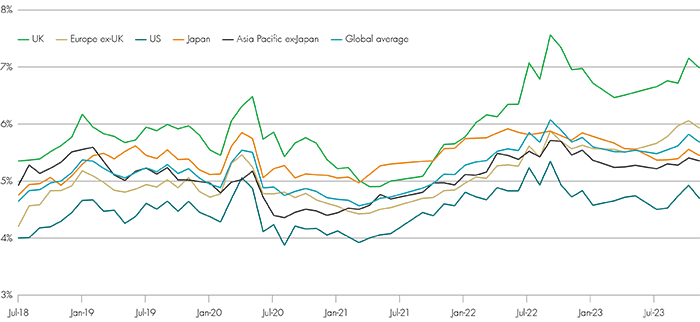 Share price implied cost of capital