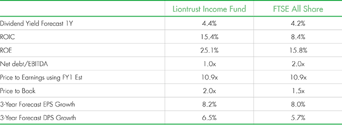 Which stocks are you most excited about for the year ahead? 