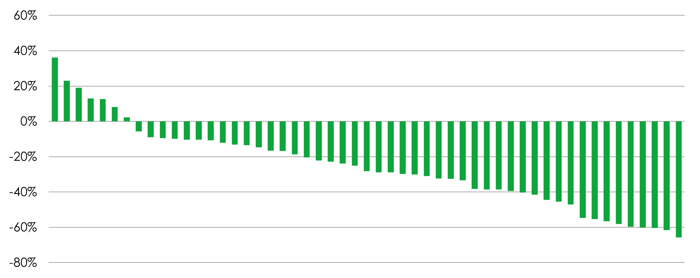 2024 – fund performance versus the index and sector 